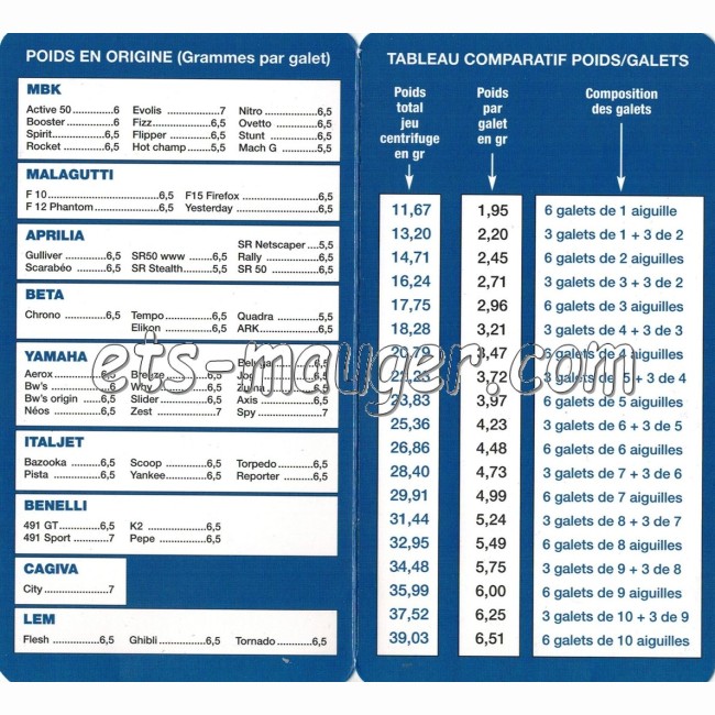 Galets variateur PAVESE programmable diam 15 mm (jeu de 6)